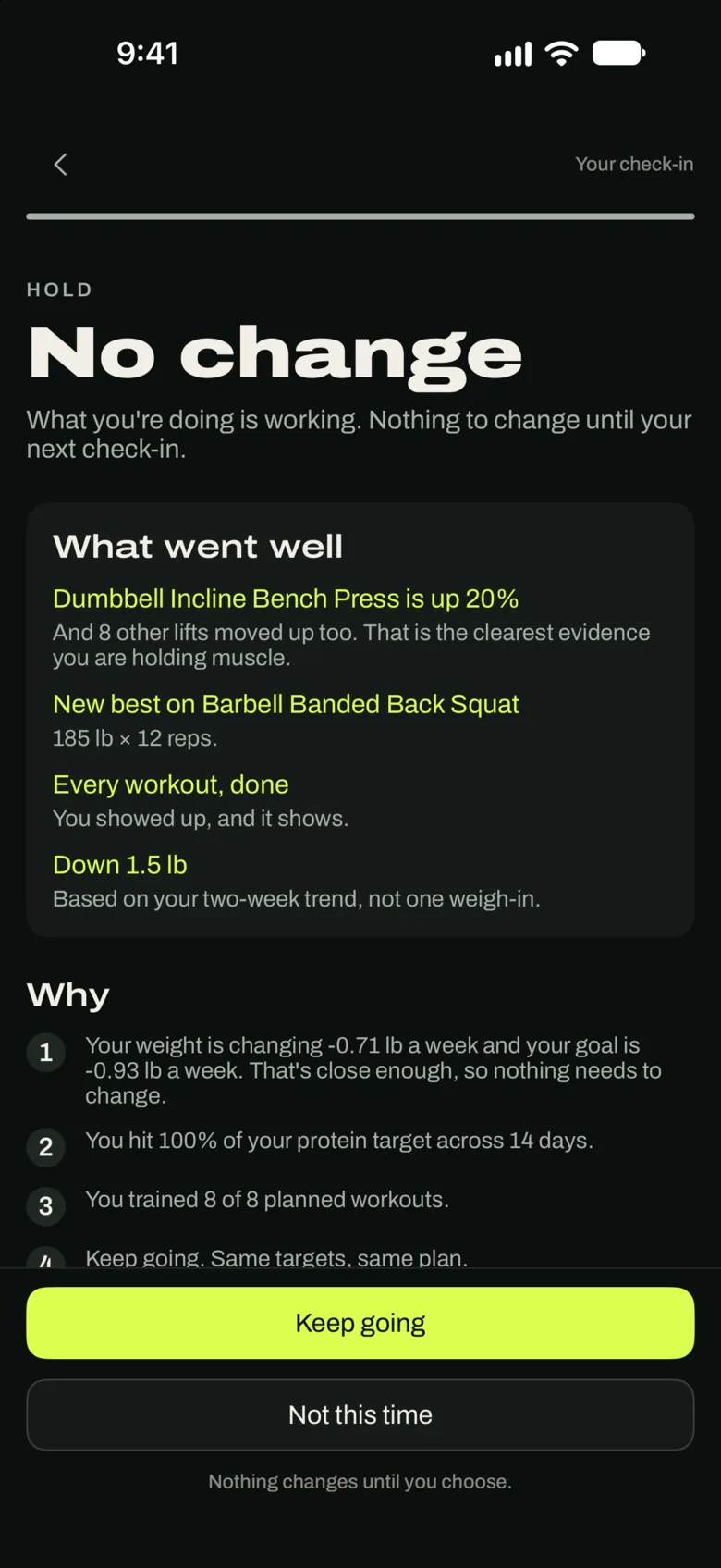 A Good Enough check-in result: No change, what you're doing is working. What went well lists a 20% gain on incline dumbbell bench, a new best on the banded back squat, every workout done and 1.5 pounds down, followed by the reasons.